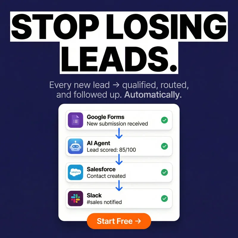 B2B SaaS ads