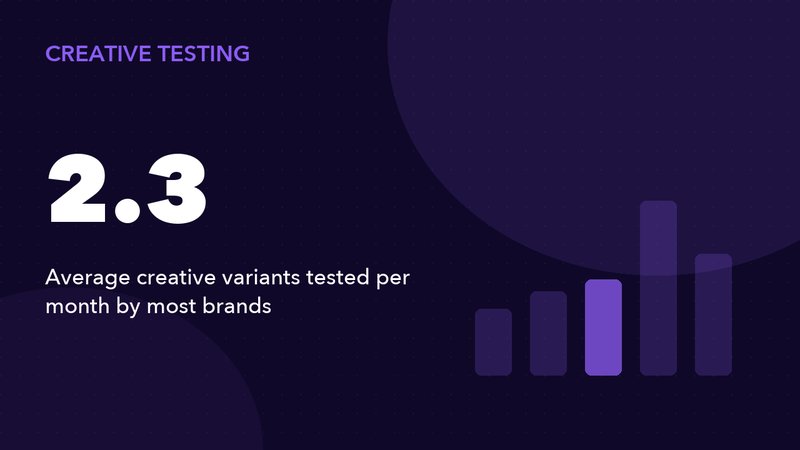 Ad Creative Testing Framework: Find Your Winner Faster