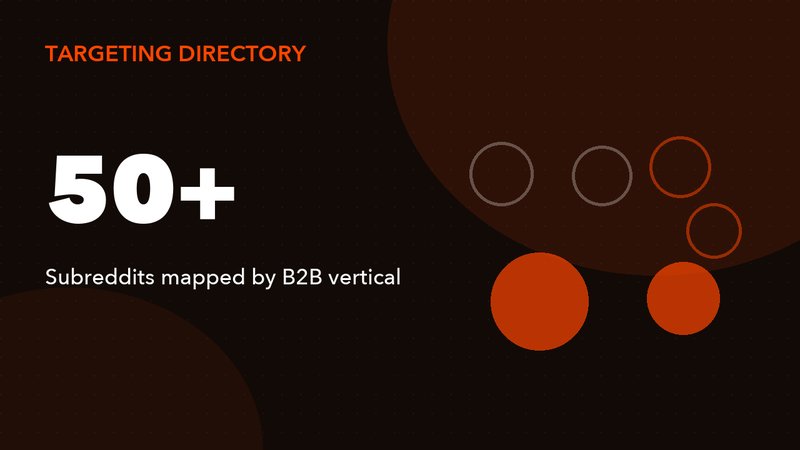 The Best Subreddits for B2B SaaS Advertising (2026 Directory)