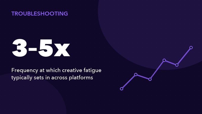 Creative Fatigue in Ads: How to Spot It, Fix It, and Prevent It