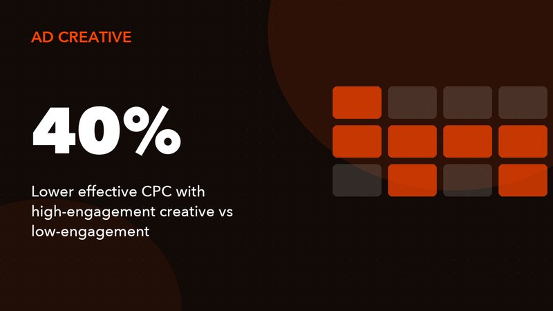 Reddit Ad Creative: What Works (And What Gets Downvoted)