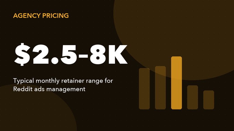 Reddit Ads Agency Pricing: What to Expect in 2026