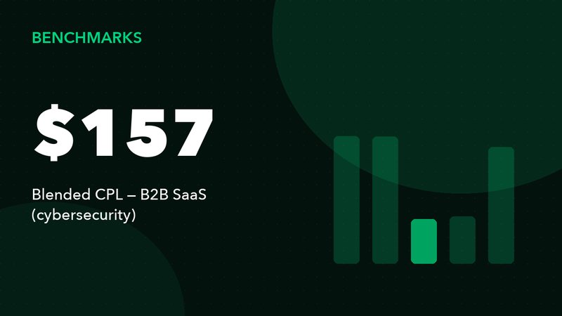 Reddit Ads Benchmarks 2026: Real CPL, CPA & ROAS by Vertical