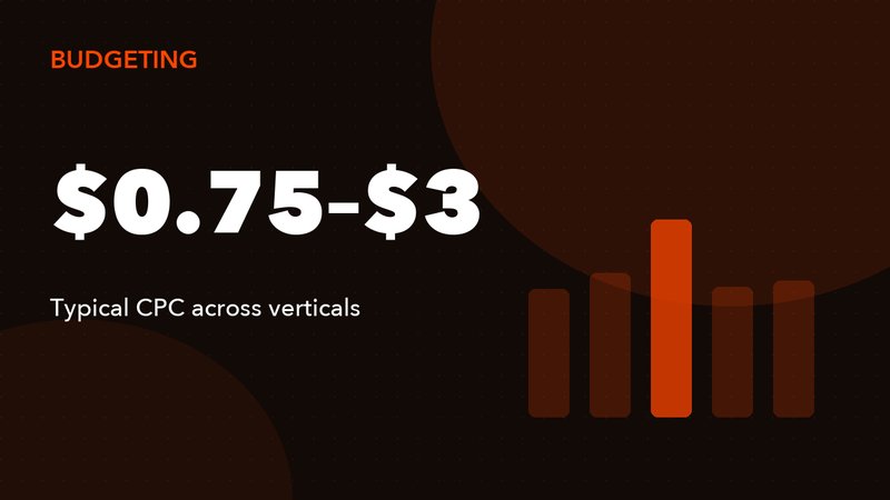 Reddit Ads Cost: What to Actually Budget in 2026