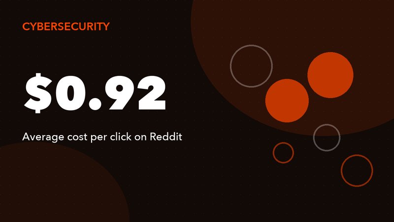 Reddit Ads for Cybersecurity Companies: A Practitioner's Guide