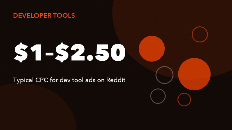 Reddit Ads for Developer Tools and DevOps Software