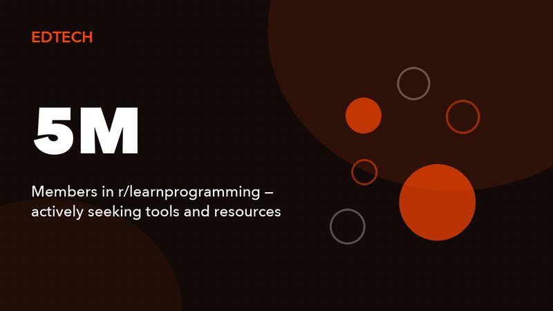 Reddit Ads for EdTech: Reaching Learners and Educators Where They Research