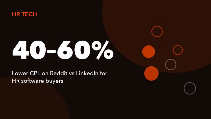 Reddit Ads for HR Tech and Recruiting Software