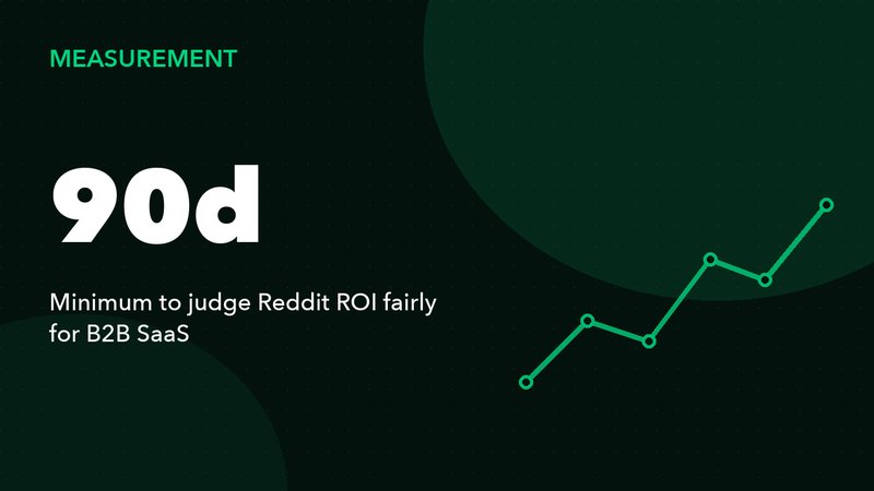 Reddit Ads ROI: How to Actually Measure Performance