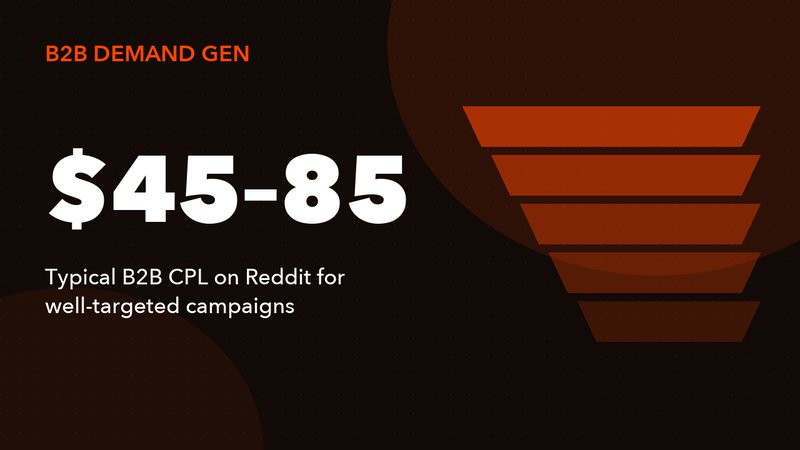 Reddit for B2B Demand Generation: The Complete 2026 Playbook