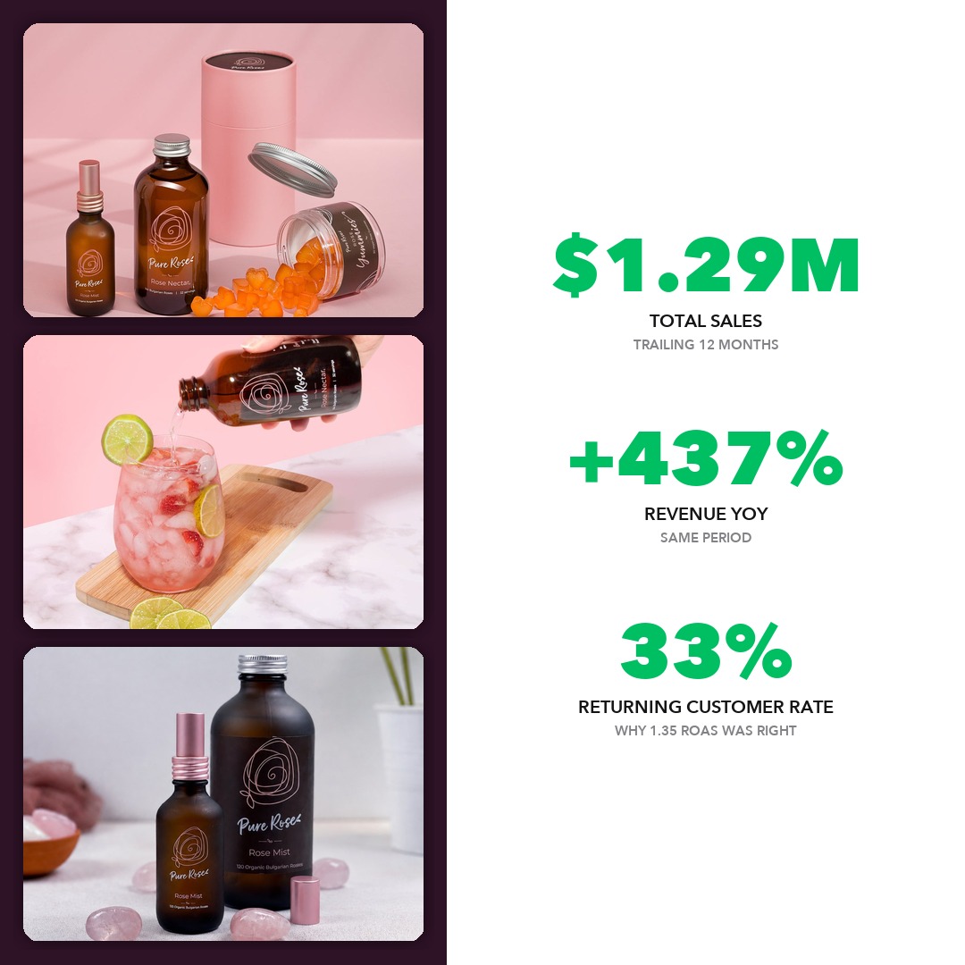 Botanical wellness DTC brand subscription growth case study