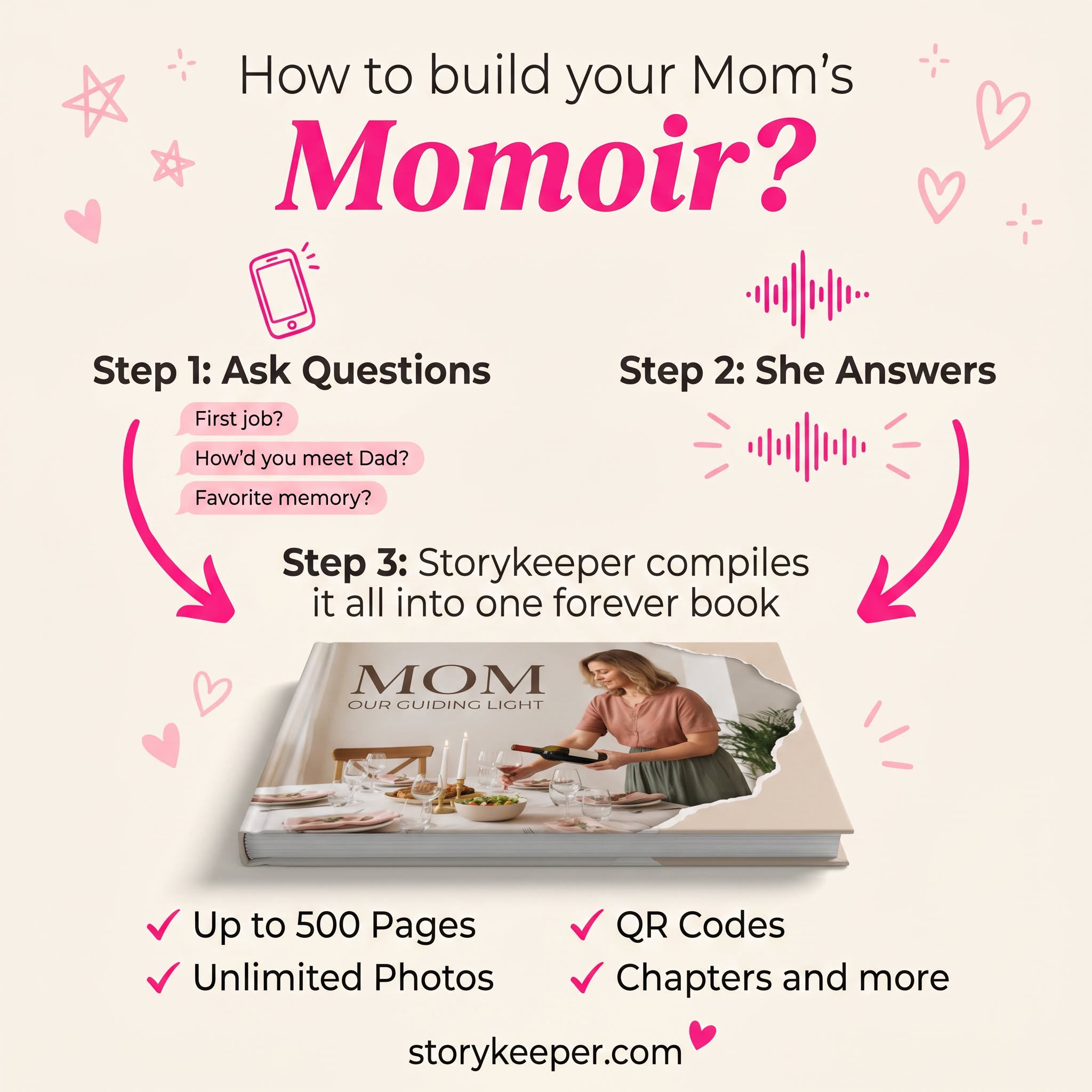 StoryKeeper ad โ how to build your Mom's Momoir in three steps